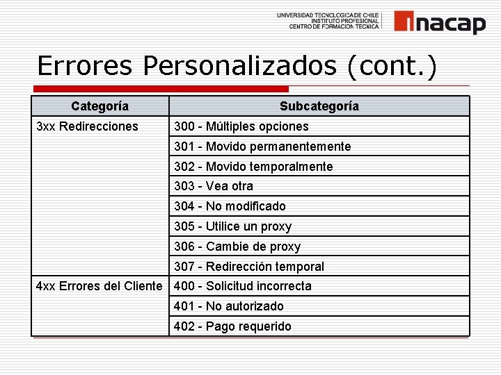 Errores Personalizados (cont. ) Categoría 3 xx Redirecciones Subcategoría 300 - Múltiples opciones 301