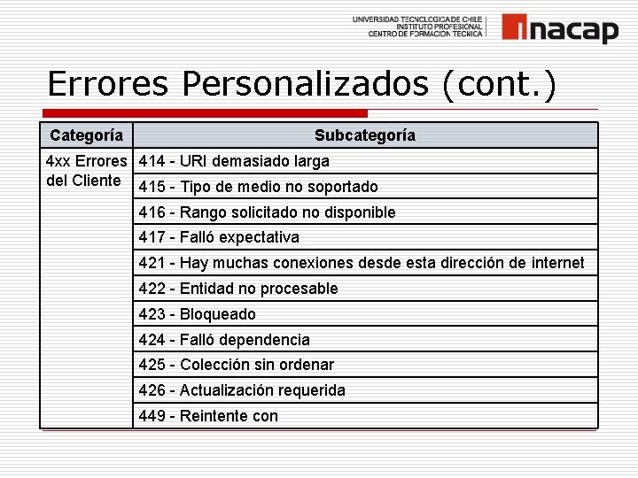 Errores Personalizados (cont. ) Categoría Subcategoría 4 xx Errores 414 - URI demasiado larga