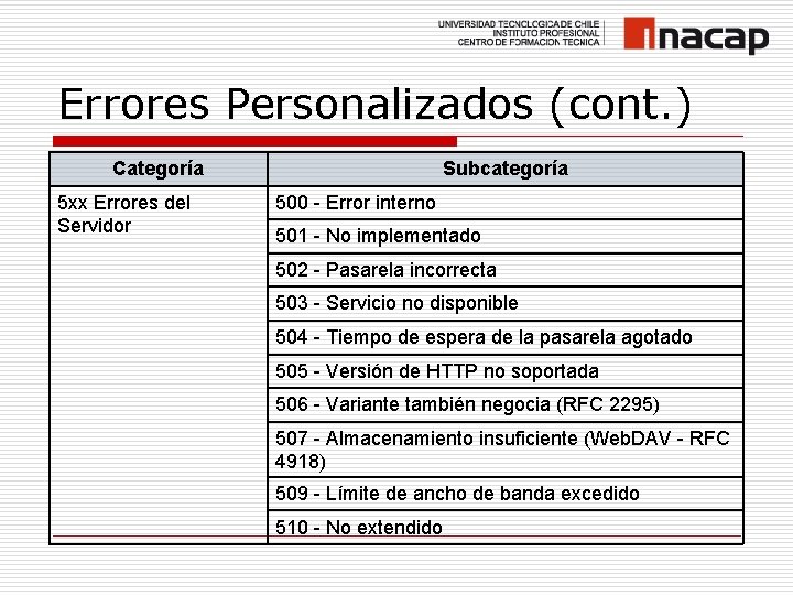Errores Personalizados (cont. ) Categoría 5 xx Errores del Servidor Subcategoría 500 - Error