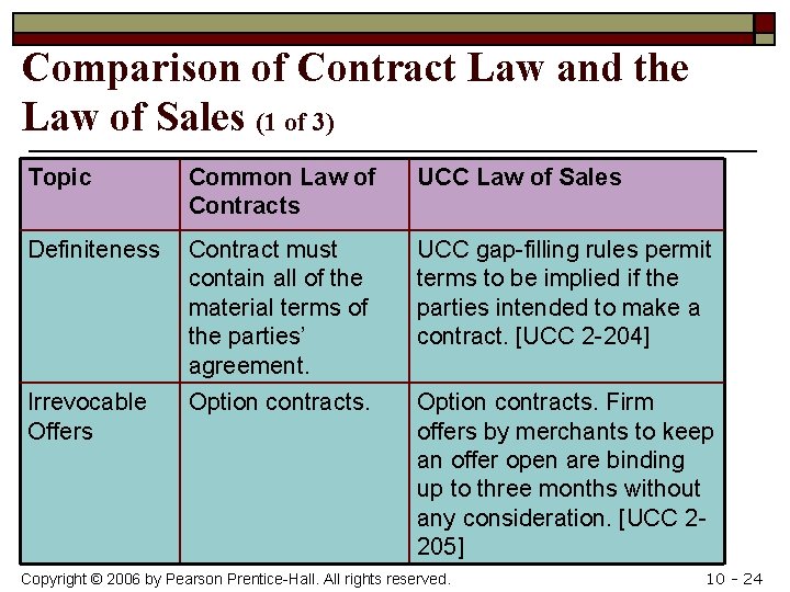 Comparison of Contract Law and the Law of Sales (1 of 3) Topic Common