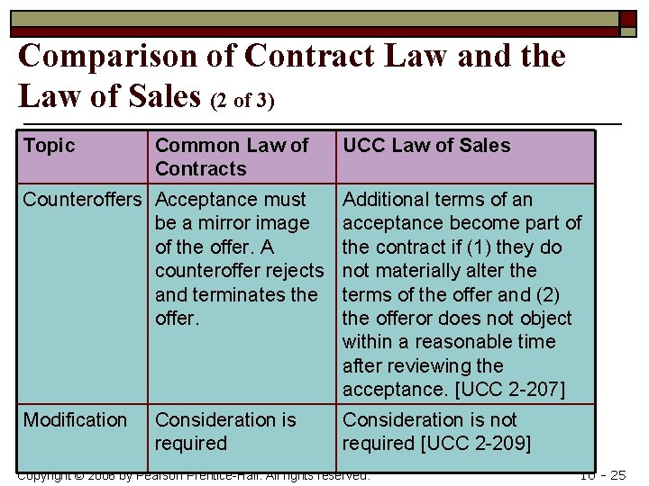 Comparison of Contract Law and the Law of Sales (2 of 3) Topic Common