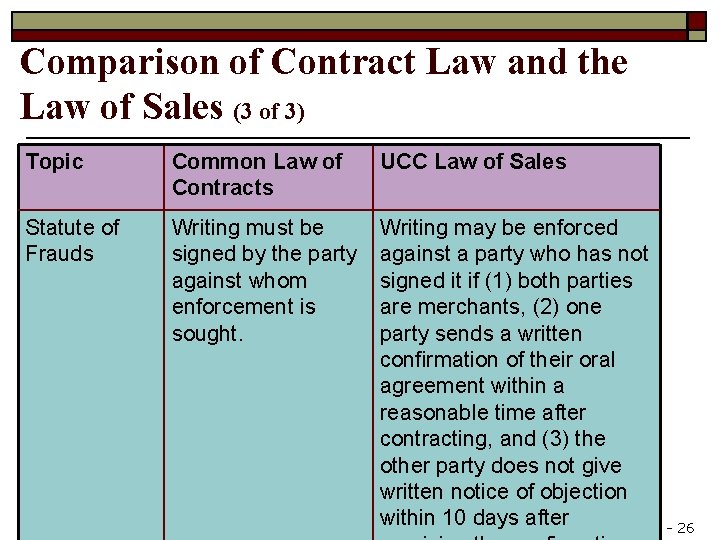 Comparison of Contract Law and the Law of Sales (3 of 3) Topic Common