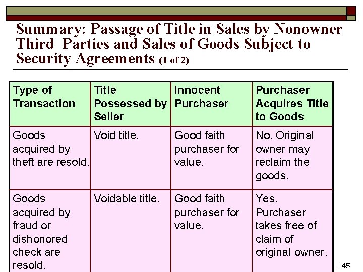 Summary: Passage of Title in Sales by Nonowner Third Parties and Sales of Goods