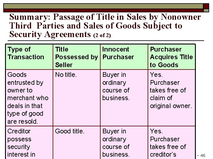 Summary: Passage of Title in Sales by Nonowner Third Parties and Sales of Goods