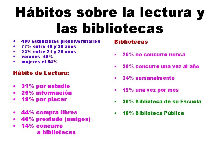 Hábitos sobre la lectura y las bibliotecas • • • 400 estudiantes preuniversitarios 77%