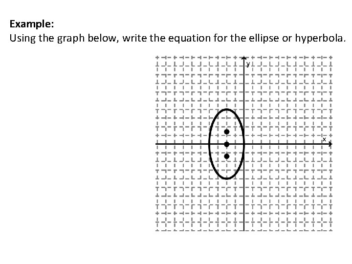Example: Using the graph below, write the equation for the ellipse or hyperbola. 