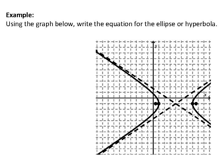Example: Using the graph below, write the equation for the ellipse or hyperbola. 