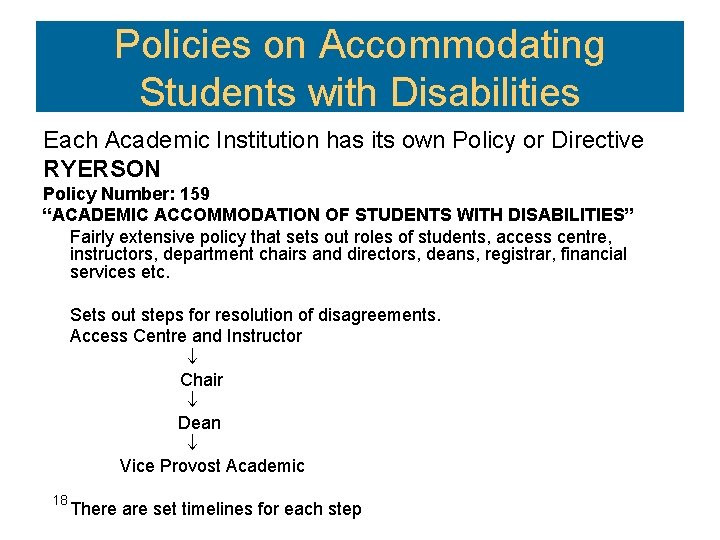 Policies on Accommodating Students with Disabilities Each Academic Institution has its own Policy or