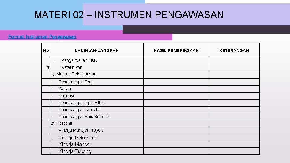 MATERI 02 – INSTRUMEN PENGAWASAN Format Instrumen Pengawasan No LANGKAH-LANGKAH. HASIL PEMERIKSAAN KETERANGAN Pengendalian