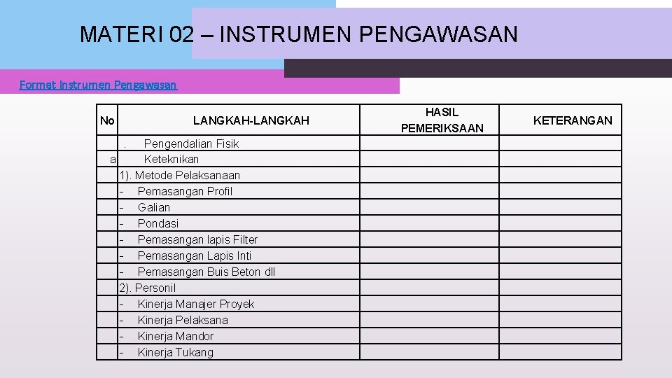 MATERI 02 – INSTRUMEN PENGAWASAN Format Instrumen Pengawasan No HASIL PEMERIKSAAN LANGKAH-LANGKAH. Pengendalian Fisik