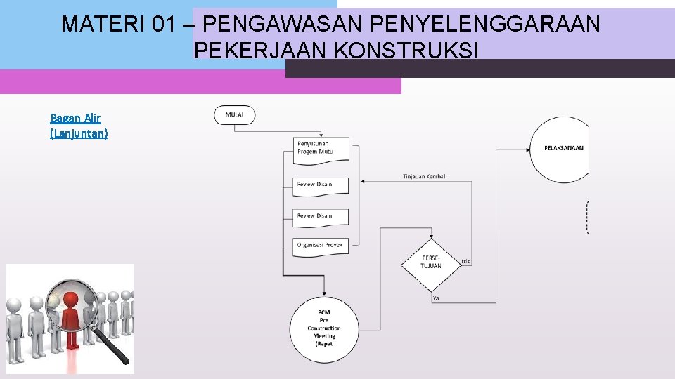 MATERI 01 – PENGAWASAN PENYELENGGARAAN PEKERJAAN KONSTRUKSI Bagan Alir (Lanjuntan) 