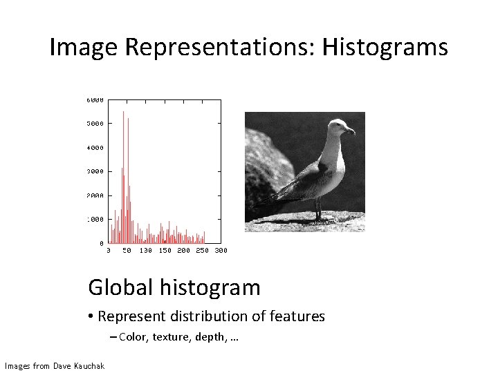 Image Representations: Histograms Global histogram • Represent distribution of features – Color, texture, depth,