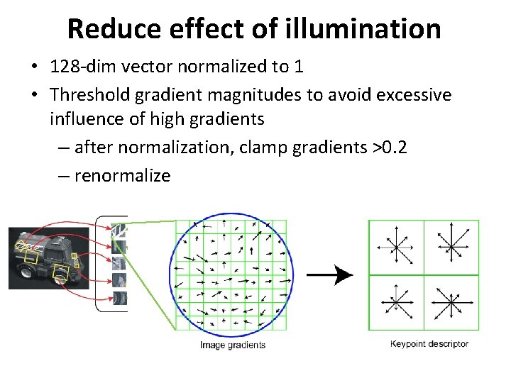 Reduce effect of illumination • 128 -dim vector normalized to 1 • Threshold gradient