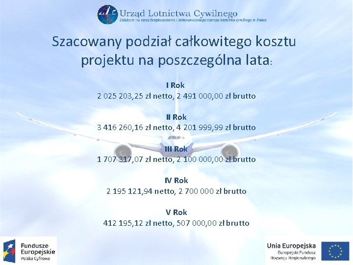 Szacowany podział całkowitego kosztu projektu na poszczególna lata: I Rok 2 025 203, 25