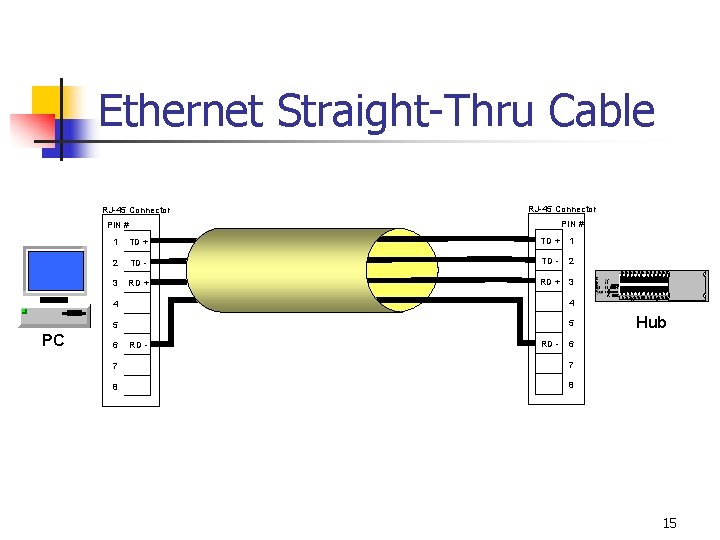 Ethernet Straight-Thru Cable RJ-45 Connector PIN # 1 TD + 1 2 TD -