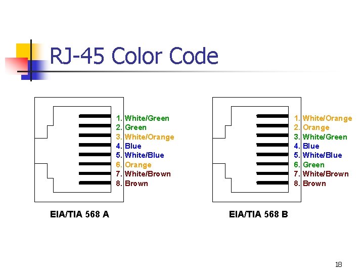 RJ-45 Color Code 1. White/Green 2. Green 3. White/Orange 4. Blue 5. White/Blue 6.