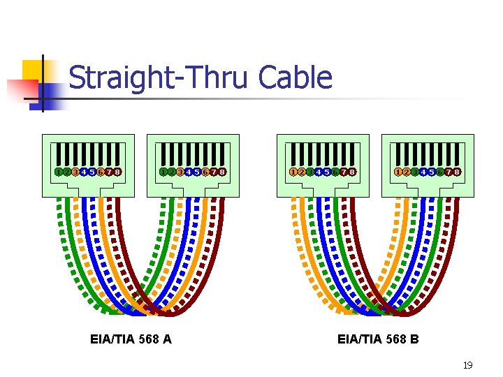 Straight-Thru Cable 1 2 3 4 5 6 7 8 EIA/TIA 568 A 1