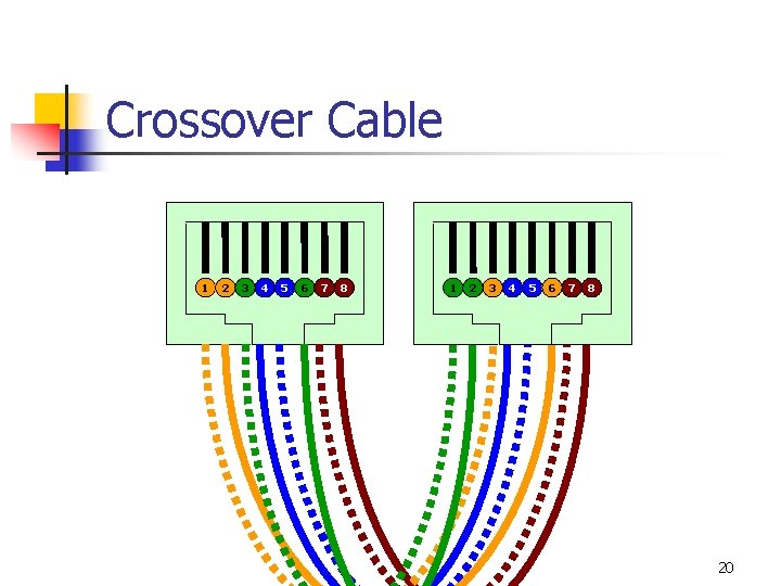 Crossover Cable 1 2 3 4 5 6 7 8 20 