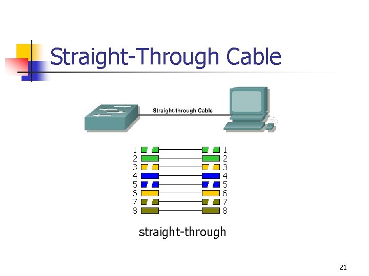 Straight-Through Cable 1 2 3 4 5 6 7 8 straight-through 21 