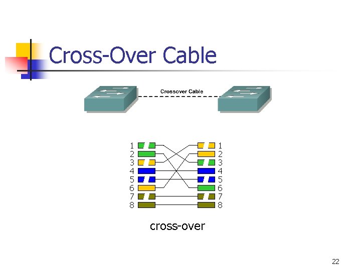 Cross-Over Cable 1 2 3 4 5 6 7 8 cross-over 22 