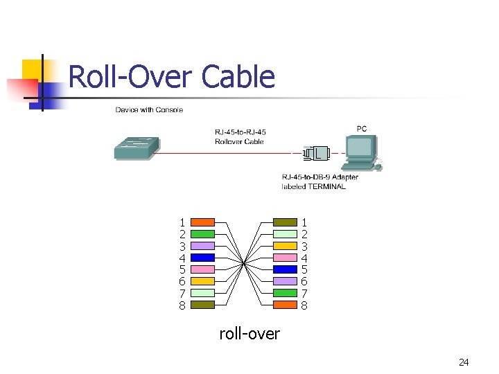 Roll-Over Cable 1 2 3 4 5 6 7 8 roll-over 24 