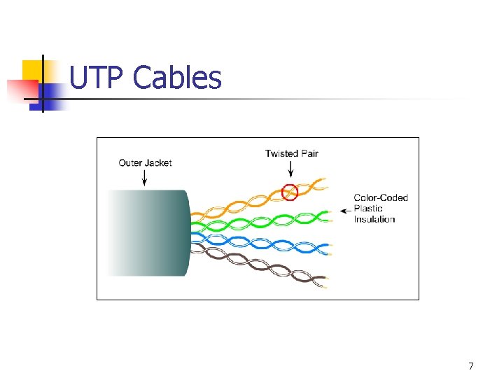 UTP Cables 7 