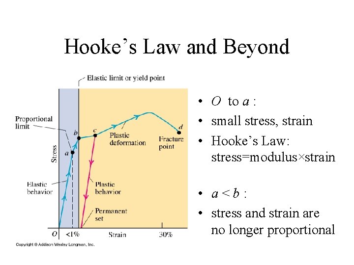 Hooke’s Law and Beyond • O to a : • small stress, strain •