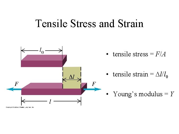 Tensile Stress and Strain • tensile stress = F/A • tensile strain = Dl/l