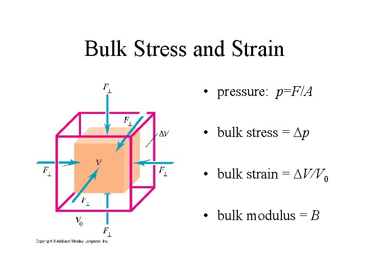 Bulk Stress and Strain • pressure: p=F/A • bulk stress = Dp • bulk