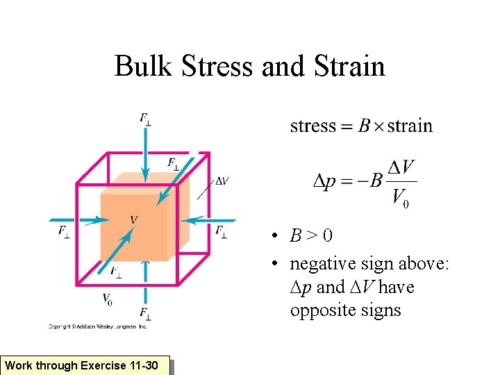 Bulk Stress and Strain • B>0 • negative sign above: Dp and DV have