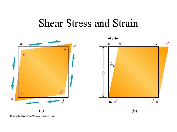 Shear Stress and Strain 