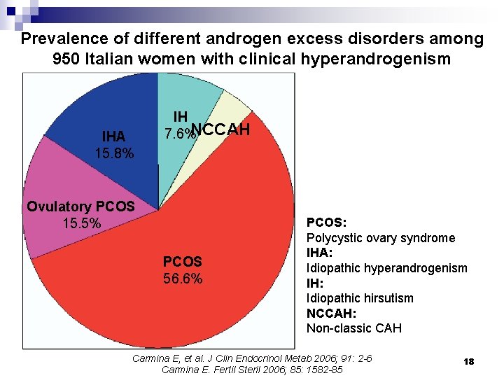 Prevalence of different androgen excess disorders among 950 Italian women with clinical hyperandrogenism IHA