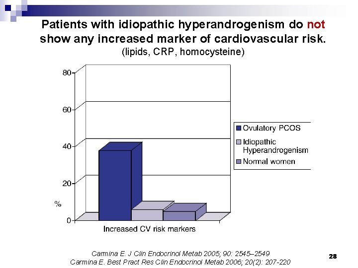 Patients with idiopathic hyperandrogenism do not show any increased marker of cardiovascular risk. (lipids,