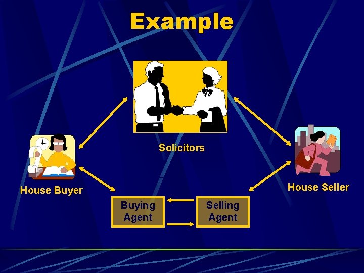 Example Solicitors House Seller House Buyer Buying Agent Selling Agent Example Solicitors House Seller House Buyer Buying Agent Selling Agent
