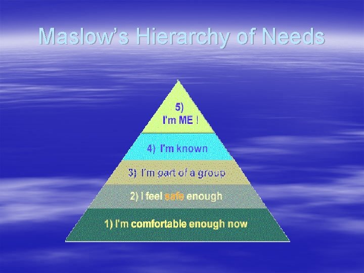 Maslow’s Hierarchy of Needs 