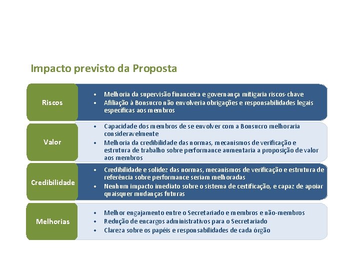 Impacto previsto da Proposta Riscos • Melhoria da supervisão financeira e governança mitigaria riscos-chave