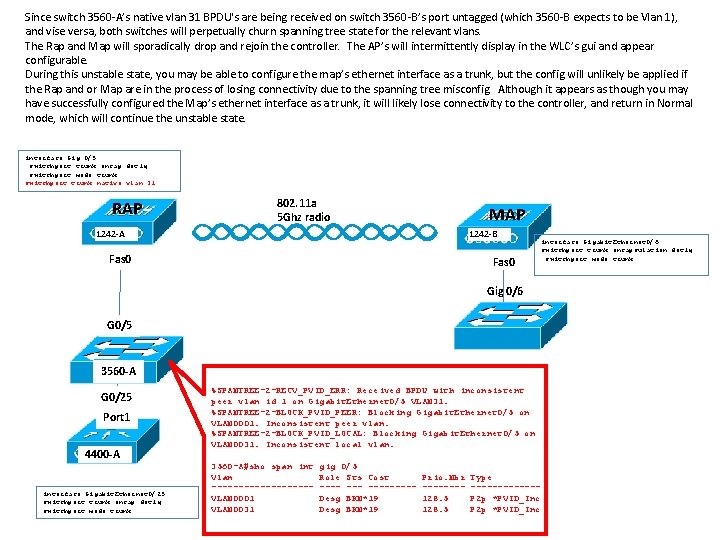 Since switch 3560 -A’s native vlan 31 BPDU's are being received on switch 3560