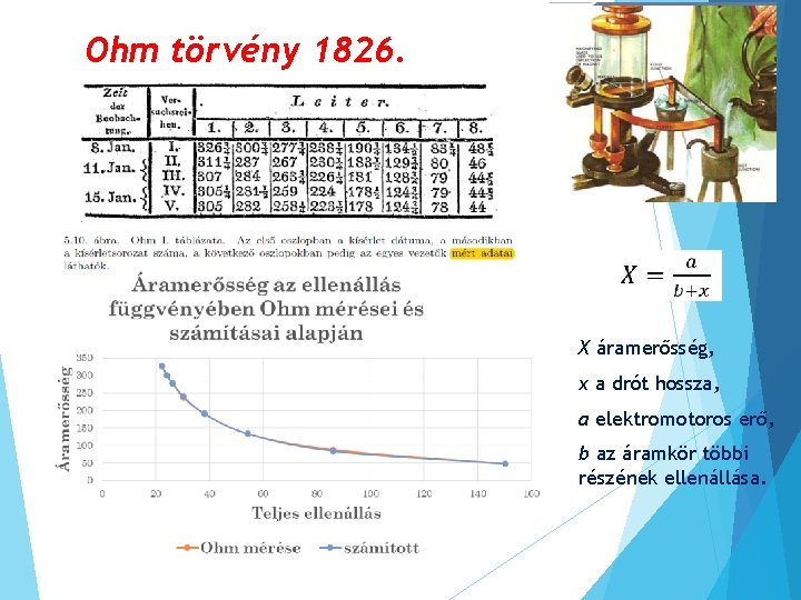 Ohm törvény 1826. X áramerősség, x a drót hossza, a elektromotoros erő, b az