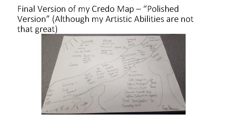 Final Version of my Credo Map – “Polished Version” (Although my Artistic Abilities are
