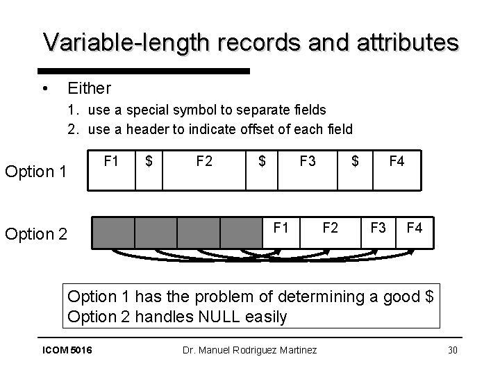 Variable-length records and attributes • Either 1. use a special symbol to separate fields
