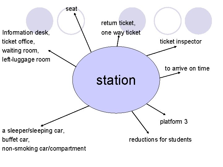 seat return ticket, Information desk, ticket office, waiting room, left-luggage room one way ticket