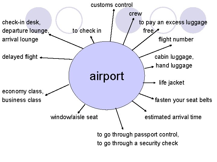 check-in desk, departure lounge, arrival lounge customs control crew to pay an excess luggage