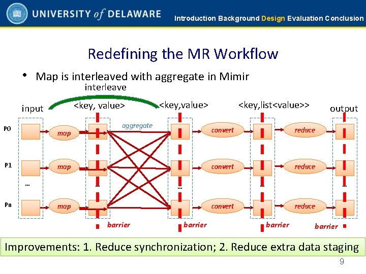 Introduction Background Design Evaluation Conclusion Redefining the MR Workflow • Map is interleaved with