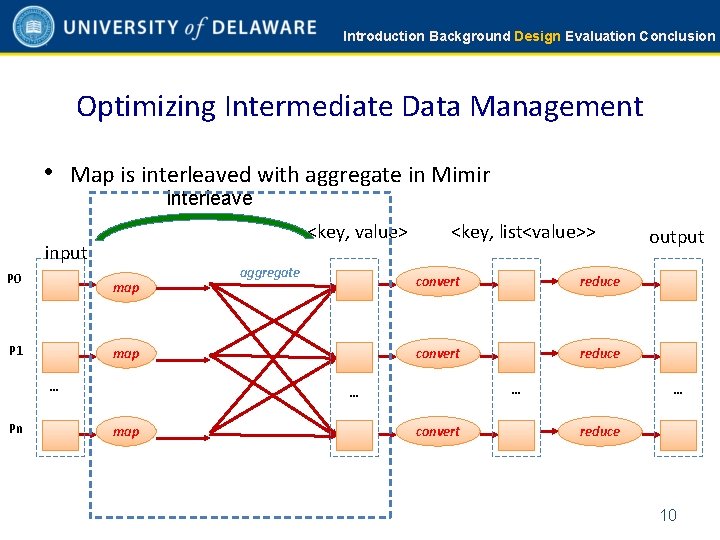 Introduction Background Design Evaluation Conclusion Optimizing Intermediate Data Management • Map is interleaved with