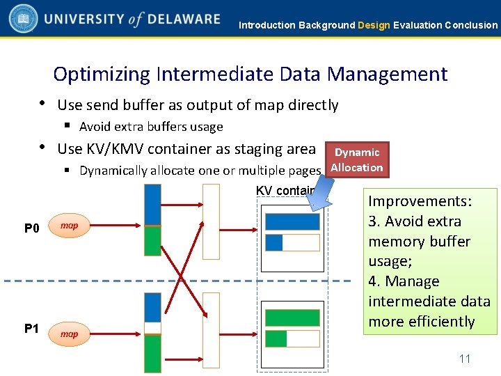 Introduction Background Design Evaluation Conclusion Optimizing Intermediate Data Management • Use send buffer as