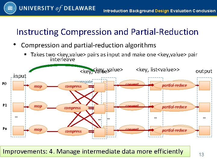 Introduction Background Design Evaluation Conclusion Instructing Compression and Partial-Reduction • Compression and partial-reduction algorithms