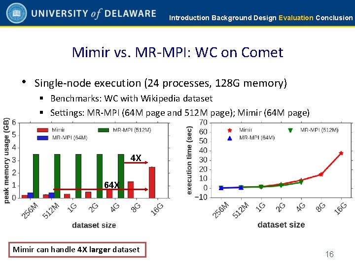 Introduction Background Design Evaluation Conclusion Mimir vs. MR-MPI: WC on Comet • Single-node execution