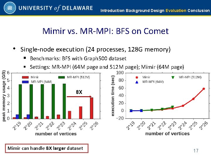 Introduction Background Design Evaluation Conclusion Mimir vs. MR-MPI: BFS on Comet • Single-node execution