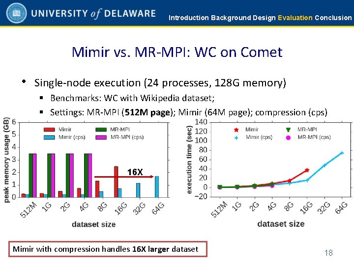 Introduction Background Design Evaluation Conclusion Mimir vs. MR-MPI: WC on Comet • Single-node execution