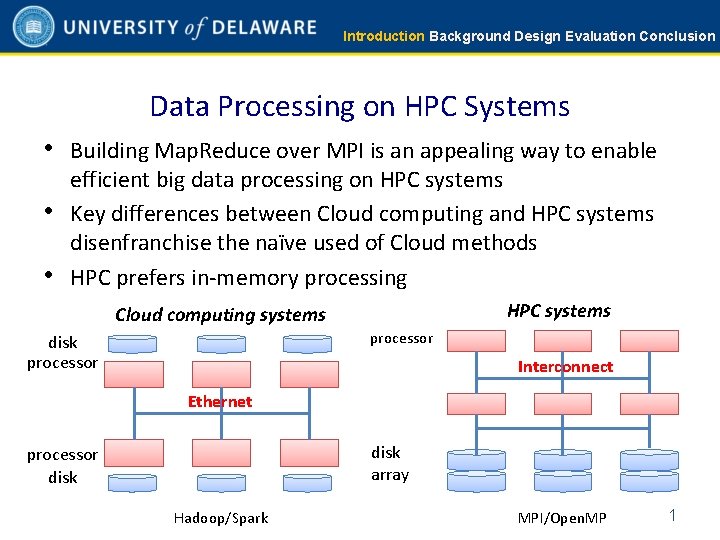 Introduction Background Design Evaluation Conclusion Data Processing on HPC Systems • Building Map. Reduce